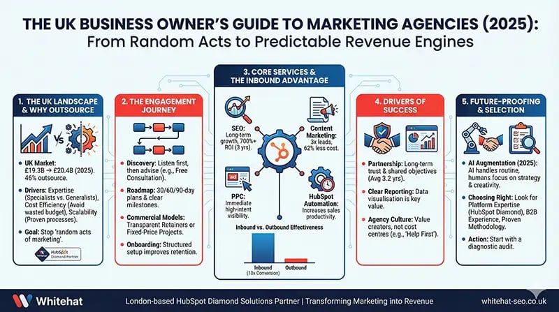 guide-to-marketing-agencies