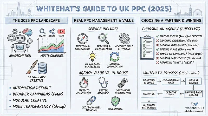 guide-to-uk-ppc