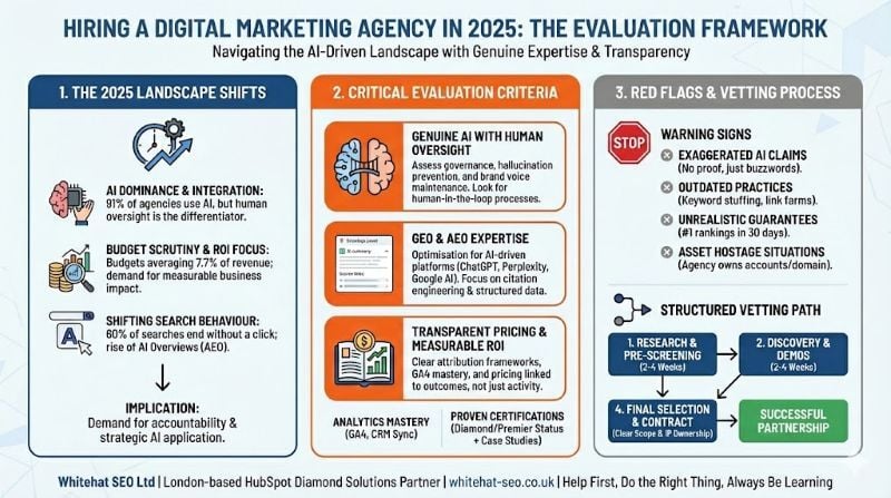 hiring a digital marketing agency in 2025