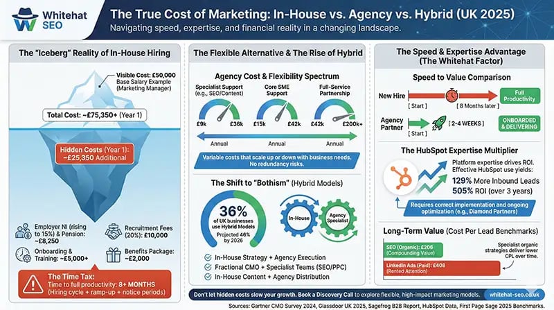 in-house-marketing-vs-agency