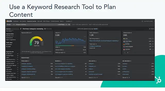 keyword research tool