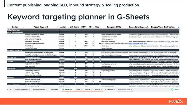 keyword targeting planner