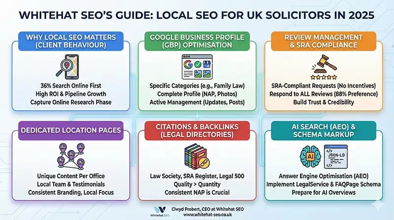 local-seo-uk-solicitors