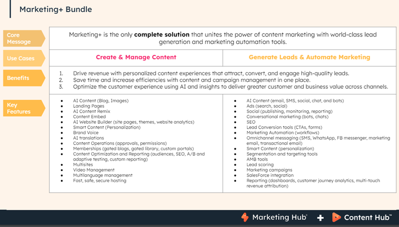 marketing plus bundle