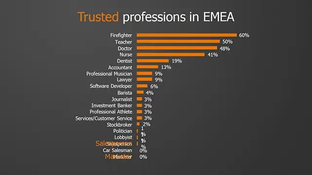 most-trusted-profession-research