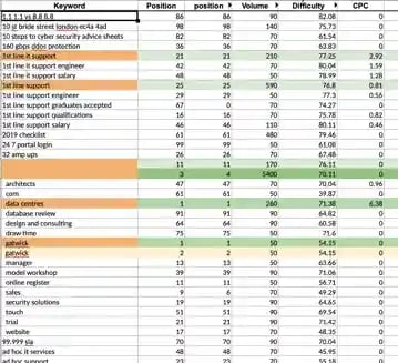 organic keyword analysis