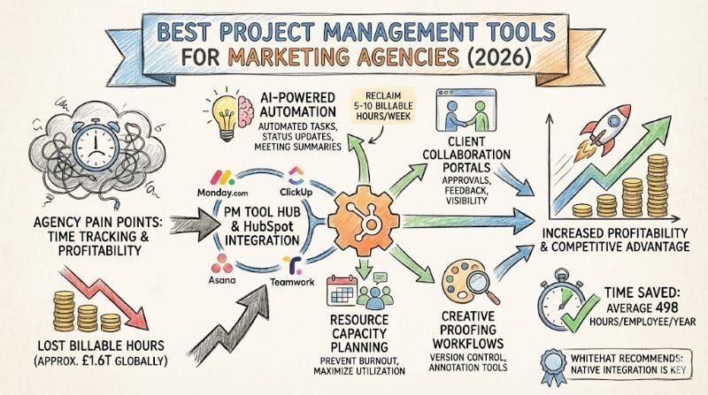 project management tools infographics