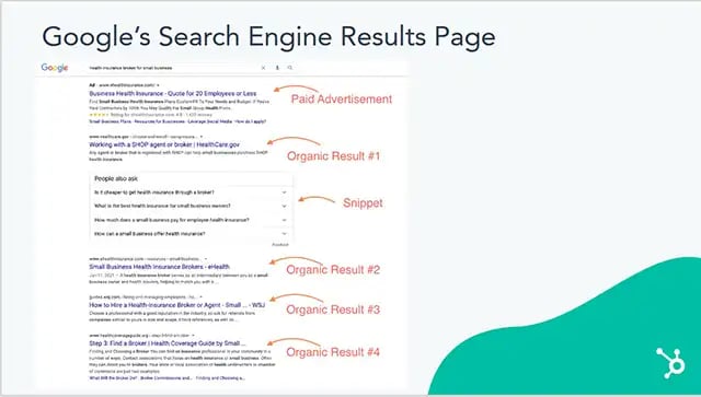 sample of Googles SERP