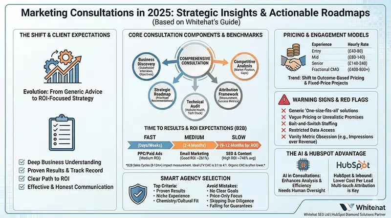 selecting-a-marketing-agency
