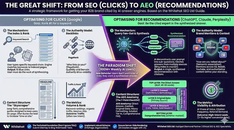 shift-from-seo-to-geo-aeo