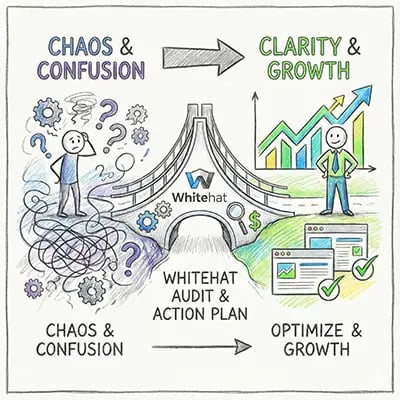 Website Analysis Audit
