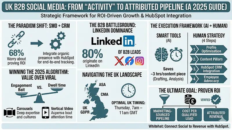 social-media-framework-b2b-uk