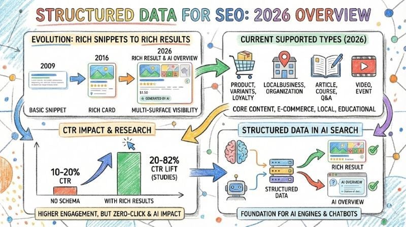 structured data for seo