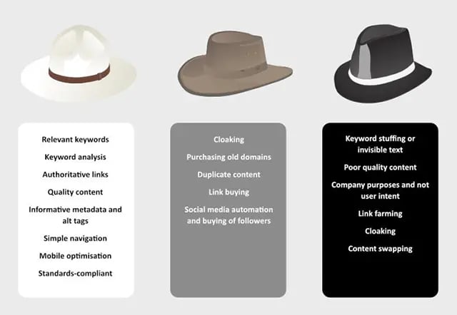 three types of seo practices