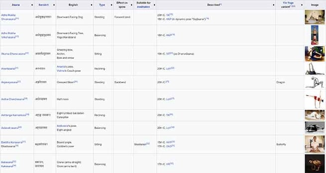 topic analysis example yoga