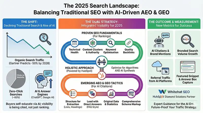 traffic-generation-strategies