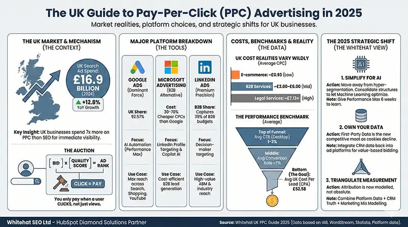 uk-guide-to-pay-per-click-2026
