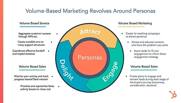 volume-based-marketing