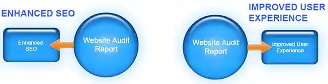 website-audit-advantages