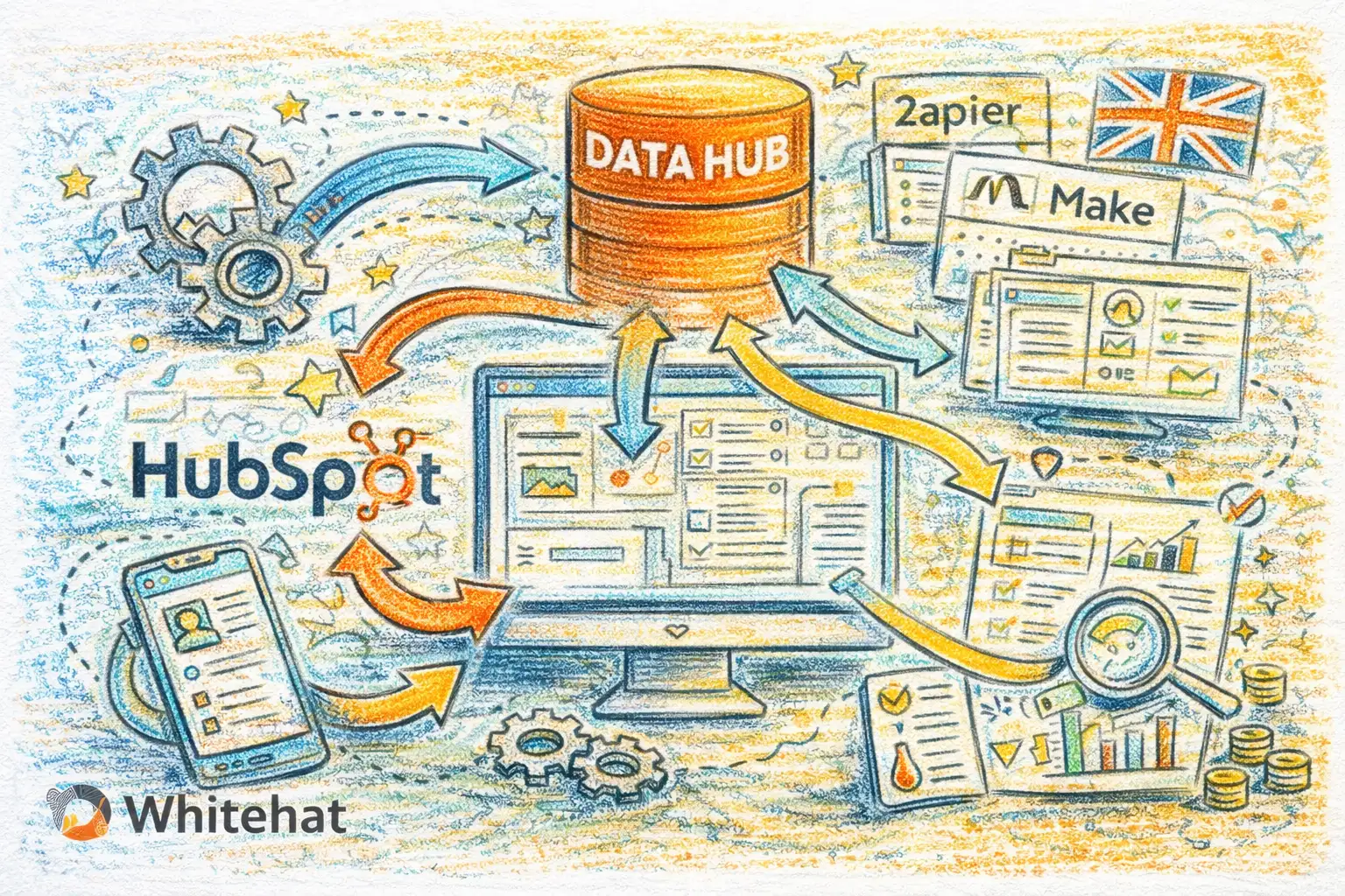 What Is HubSpot Operations Hub? UK Pricing | Whitehat