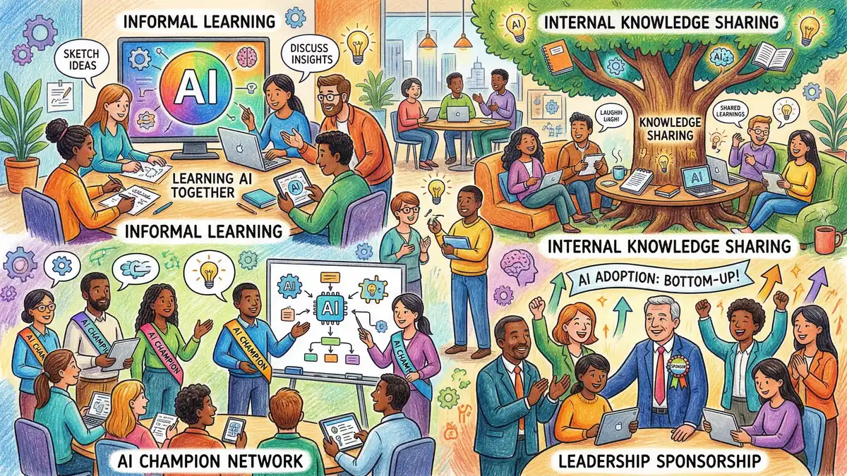 AI literacy culture building in organisation showing informal learning, AI champion network, and leadership sponsorship