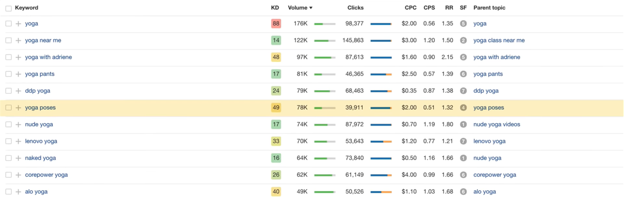 Subtopics Phrase Match